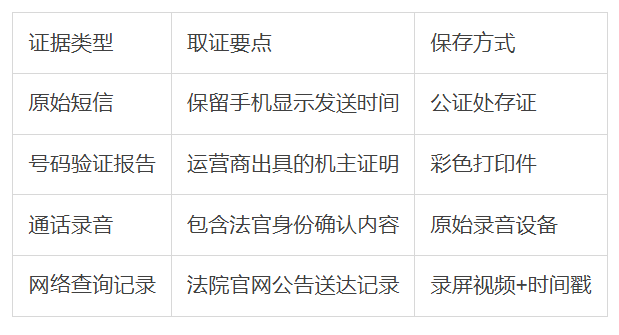 短信属于什么证据种类
