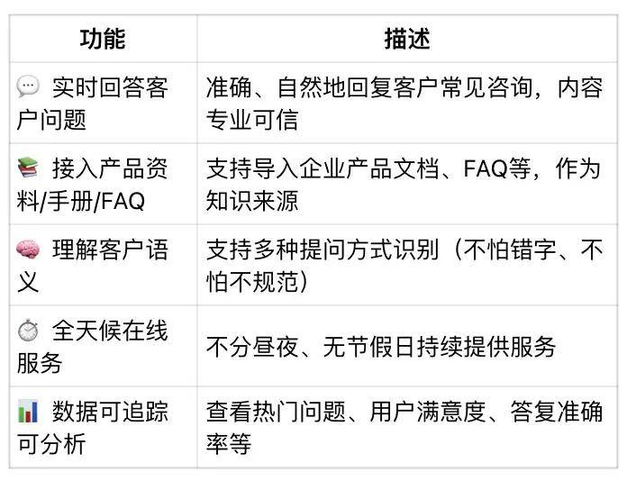 24小时下单服务，dy业务如何确保即时响应？  第1张