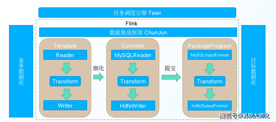 持续集成工具对比_持续集成