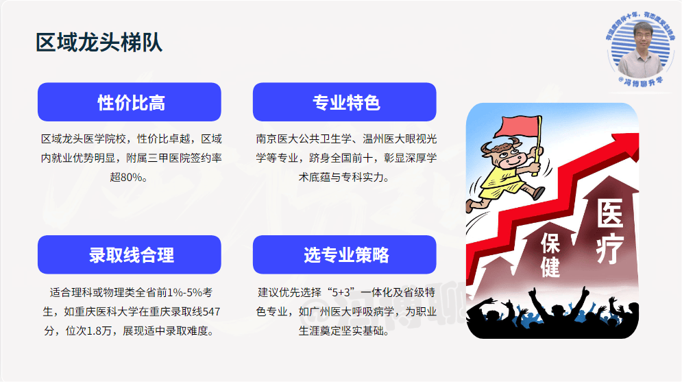 医学界 2024 年中国医学院校排名前 50 分为三个梯队(图4)