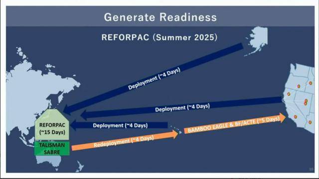 大陆半年内接管台湾？美军训练对华作战，中美决战进入倒计时？