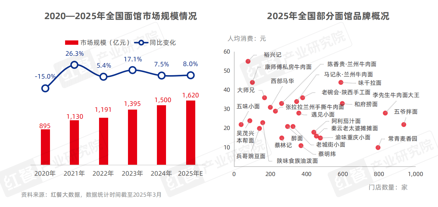 小吃快餐产星空体育APP业发展报告2025(图16)