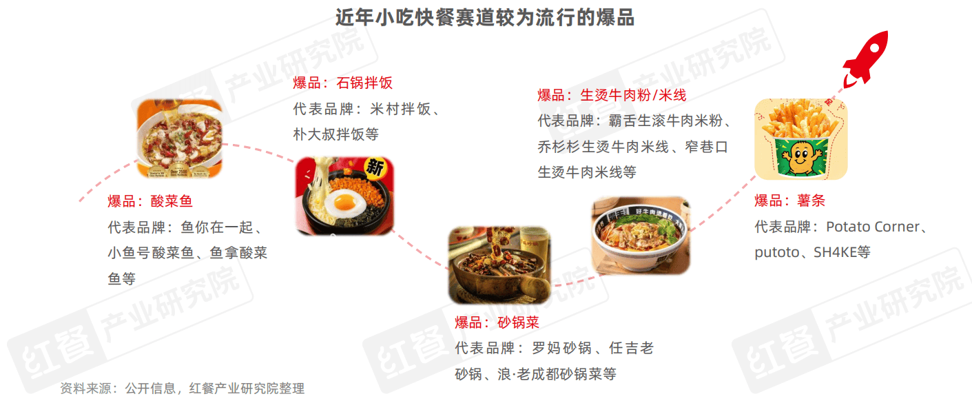小吃快餐产星空体育APP业发展报告2025(图24)