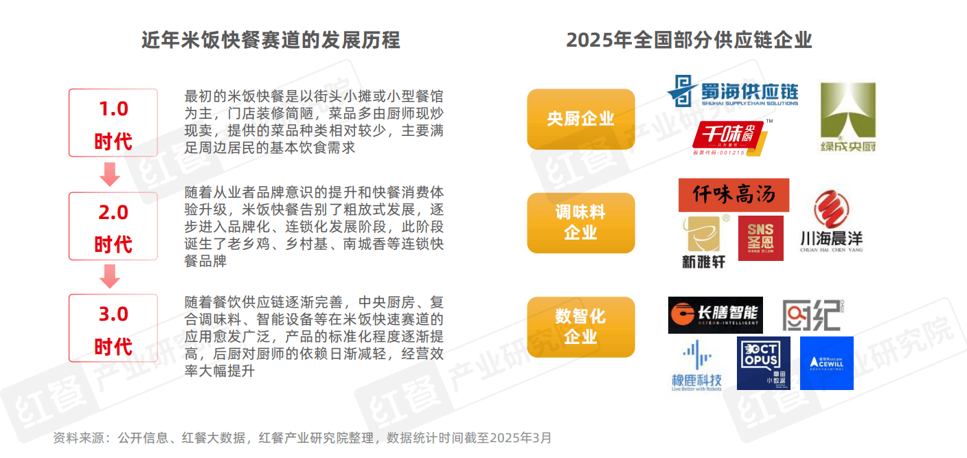 小吃快餐产星空体育APP业发展报告2025(图12)