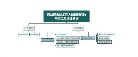 国内ip代理怎么用