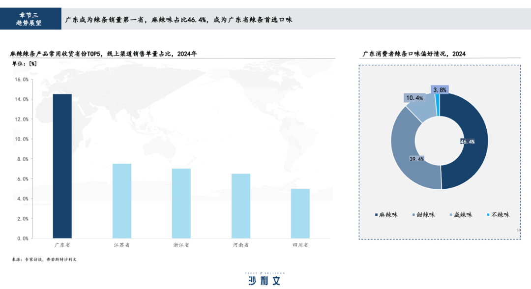 凤凰联盟官网一年卖出15亿麻辣王子只做一件事(图6)