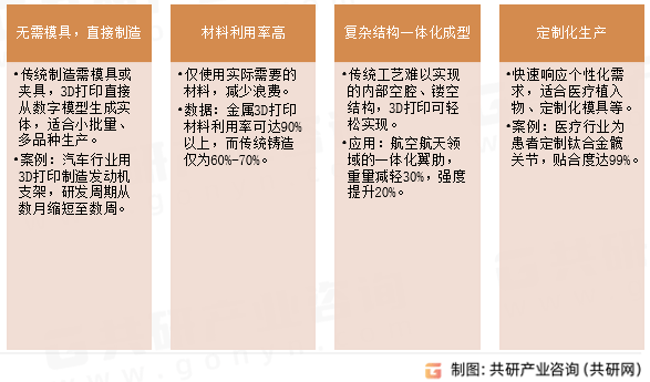 2025年全球工业3D打印市场规模约373亿美元 朝多材料多功能打印方向发展[图](图3)