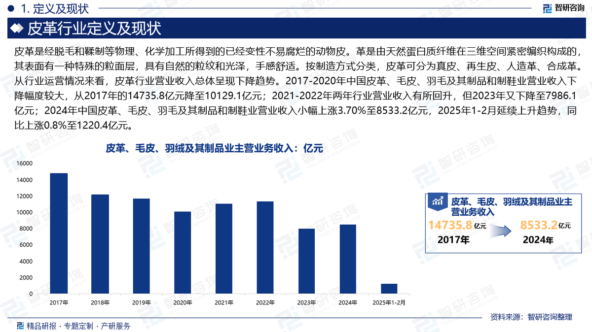 中国皮革行业市场现状、重点企业分析及投资潜力研究报告
