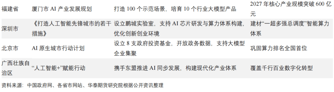 中美AI行业对比分析