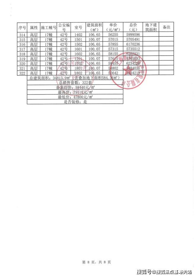 上海-象屿同进·虹桥嘉悦府售楼处电话@在售户型图丨项目介绍丨最新房源丨周边配套丨详细解答〢