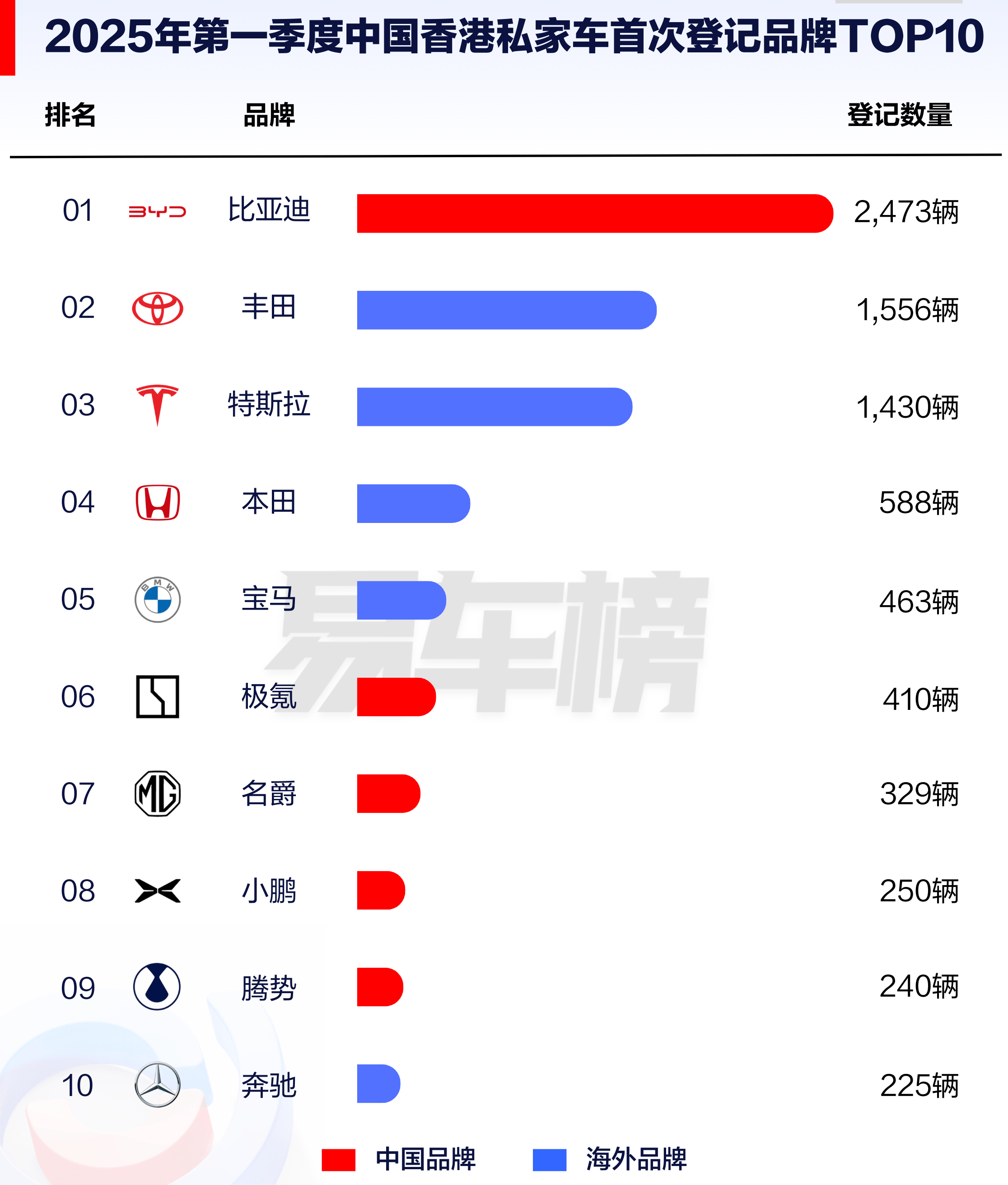 比亚迪海洋网新车型爆发单月销量突破146万辆！