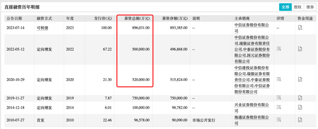 晶澳科技15个月亏损67亿，背后邢台首富三次叩响资本市场大门