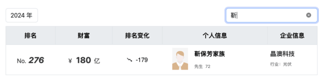 晶澳科技15个月亏损67亿，背后邢台首富三次叩响资本市场大门