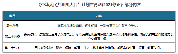 凤凰联盟平台中国月子中心行业现状深度研究与投资趋势预测报告（20242031年）(图7)