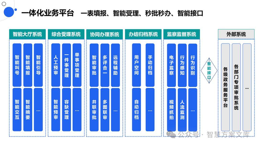 546页政务服务中心信息化系统建设，数字政务一网通办解决方案