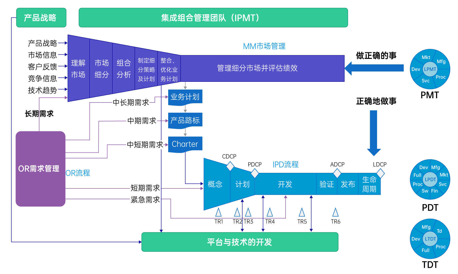 IPD需求管理如何实现精准定位？智能工具解析