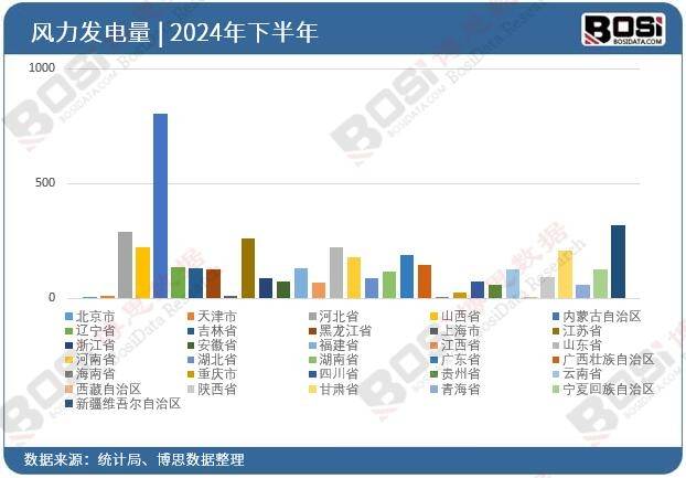 从电池JN江南入口到抽水蓄能：中国风电储能技术全览(图2)