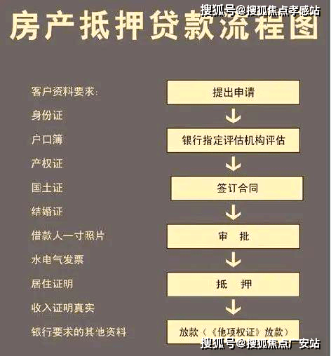 房子抵押贷款，这一金融工具，犹如一把双刃剑，运用得当，便能轻松解决