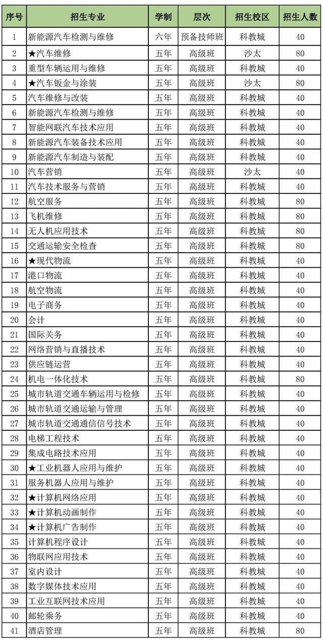 技高一筹未来无限：广州市交通技师学院2025年招生报名开始啦JN江南官网(图11)