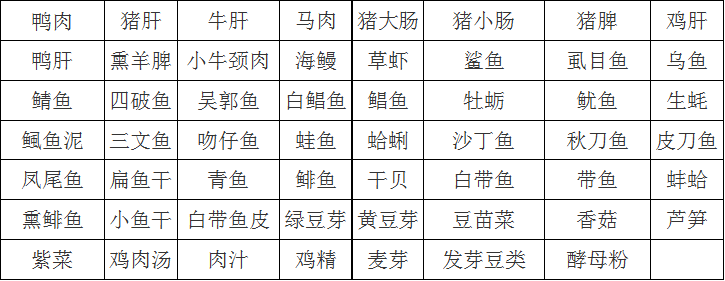 少吃！这5种貌似低嘌呤却让痛风发作的蔬菜