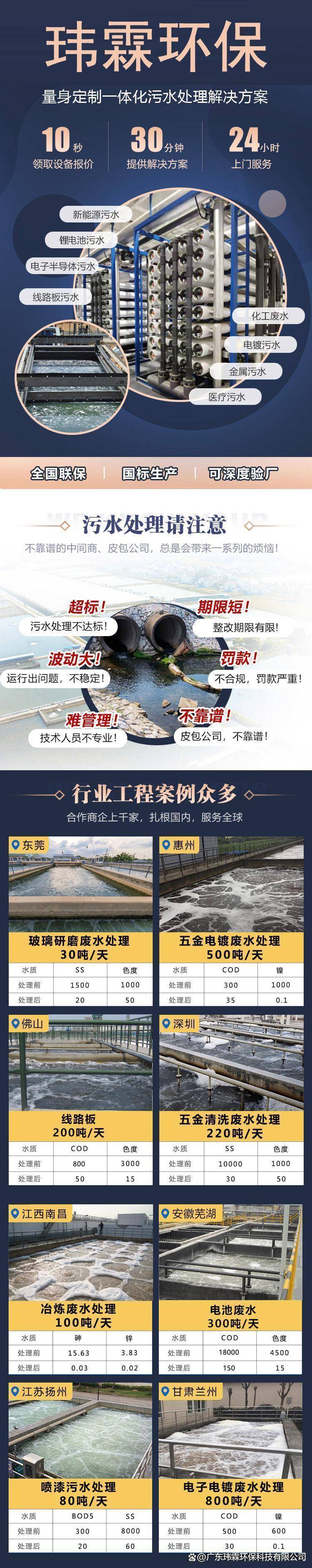 居然可以这样（化工废水处理的方法有哪些?）化工厂的废水如何利用，化工生产废水处理方法|化工厂废水处理案例，