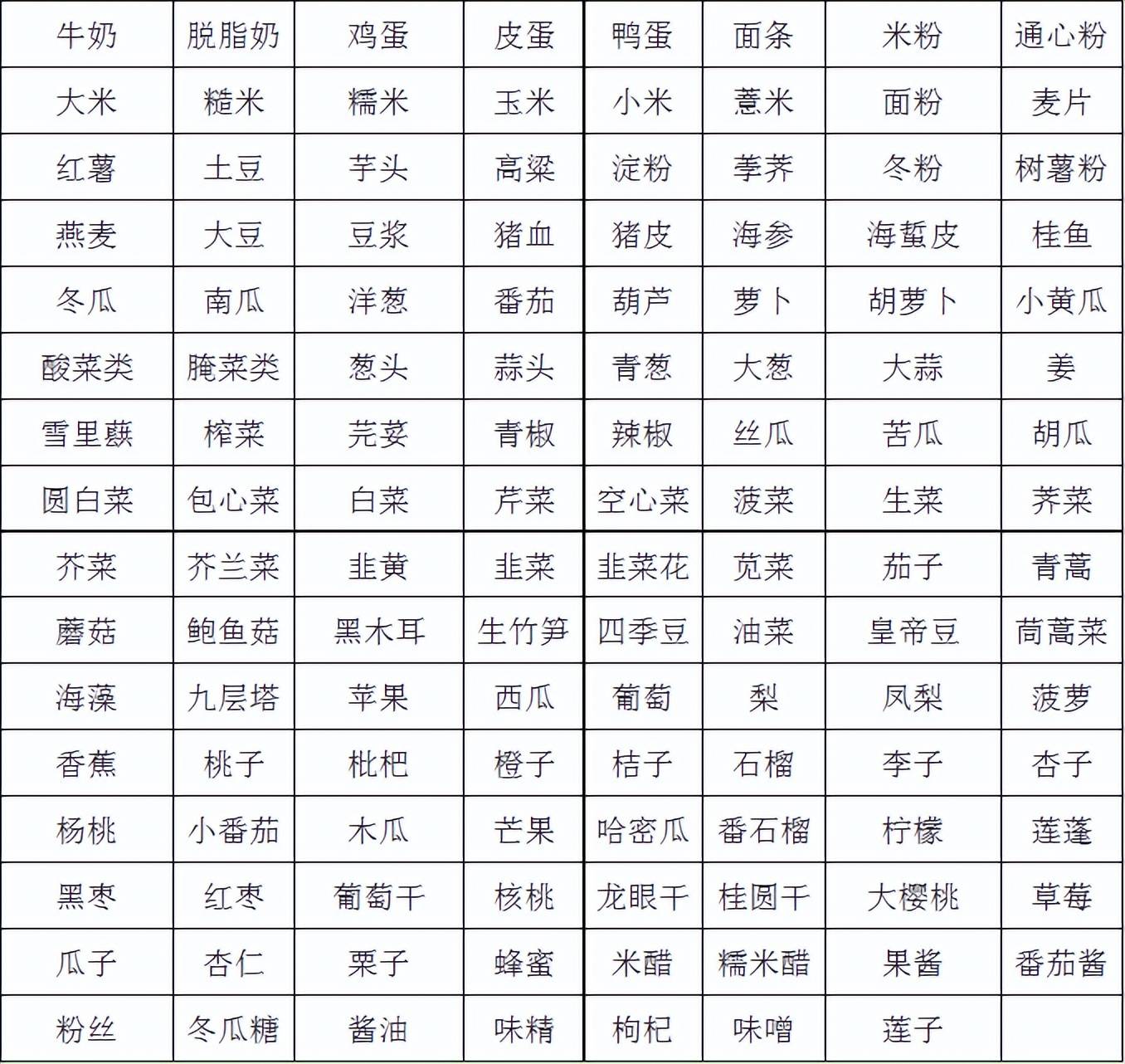 少吃！这5种貌似低嘌呤却让痛风发作的蔬菜