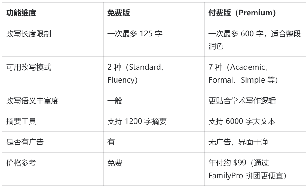 cf330054b100420f87e2b02b82714d5b.png QuillBot论文润色神器!比ChatGPT好用一些!