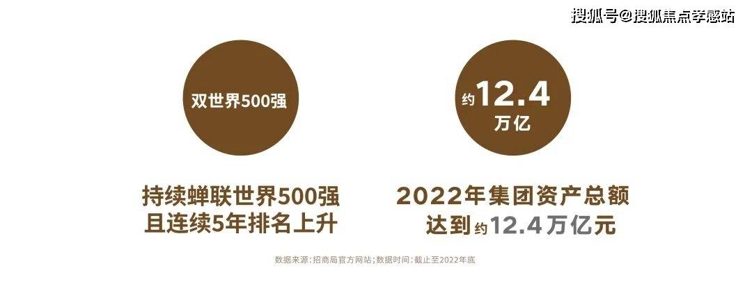 乐鱼体育-LEYU乐鱼体育官方网站-LEYU SPORTS招商云澜湾-上海(2025招商云澜湾)首页网站房型价格-交通地铁-户型配套