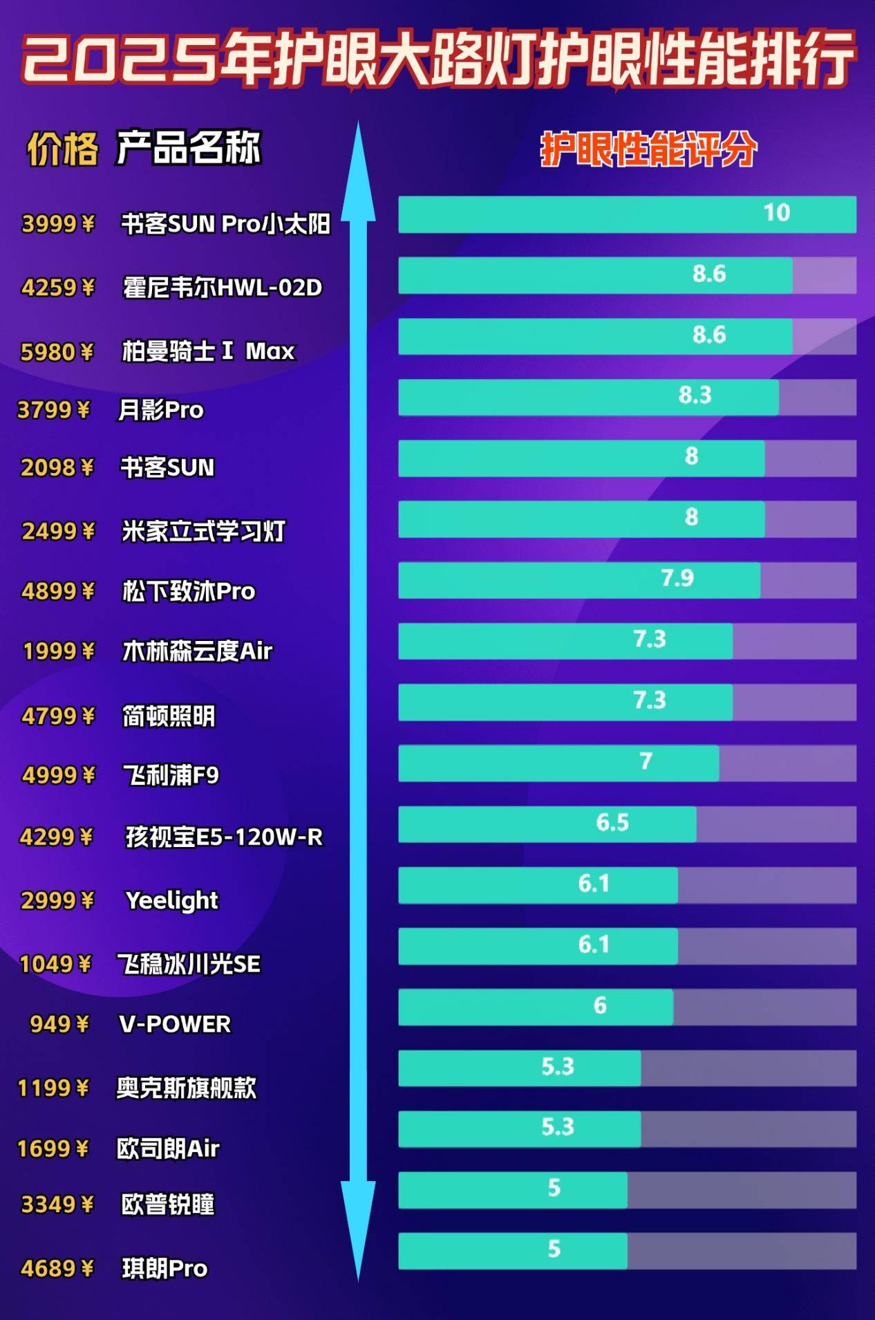 台灯落地灯最好的品牌有哪些？盘点2025十大经典护眼落地灯品牌