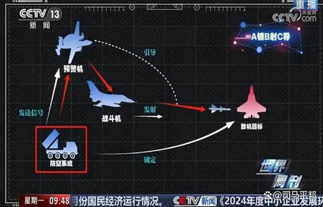 官媒再爆猛料，解放军空战关键技术领先全球，特朗普赶忙要求访华