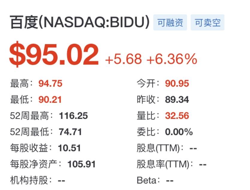 智能云大增42%，百度被国际顶流资本抢疯了