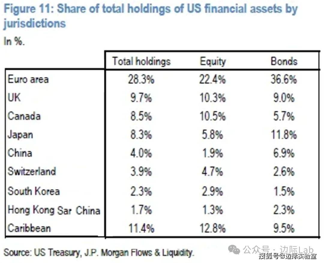 香港汇丰购买美国国债