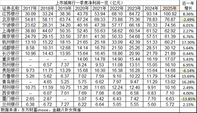 股价大涨的银行，背地里都在疯狂自救？