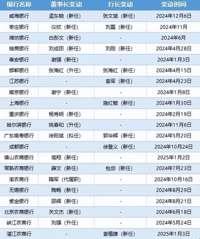 股价大涨的银行，背地里都在疯狂自救？