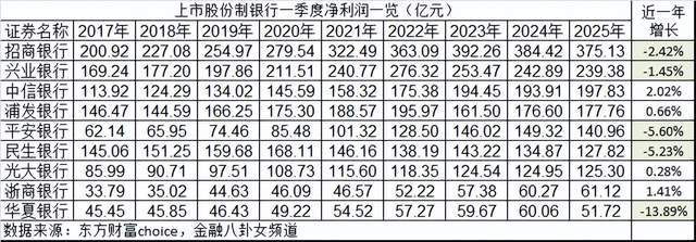 股价大涨的银行，背地里都在疯狂自救？