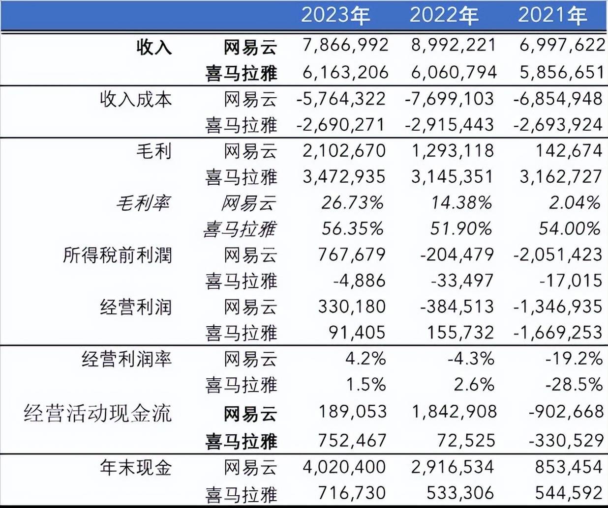 让我再看您一眼，喜马拉雅