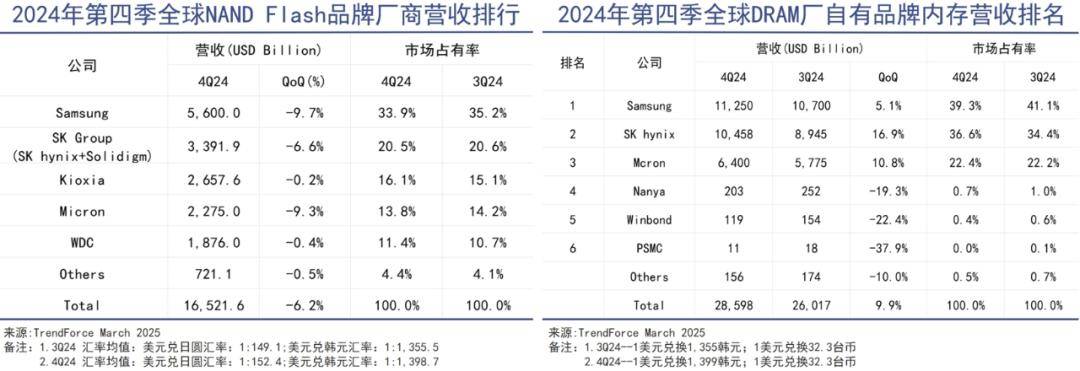 芯片竞争已经是一场华人内战