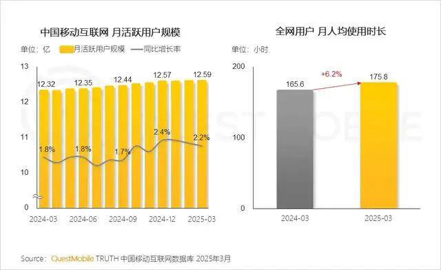 美团京东阿里，为何争相讨好会员？