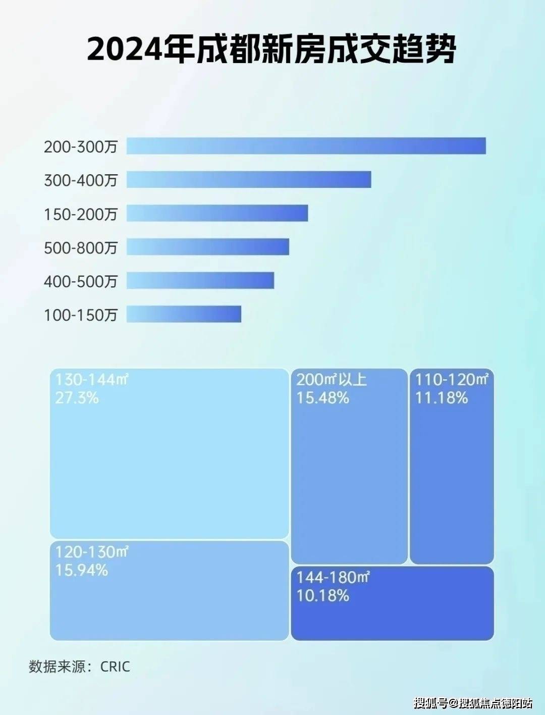【OKX 哈希游戏】区块链加密游戏玩法教程，新手必看！成都国贸人居海上蓉屿售楼处-预约看房【2024成都新房二手房成交情况及2025年新房走势】