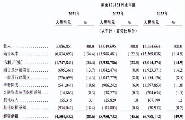 哪吒汽车，注定掉队