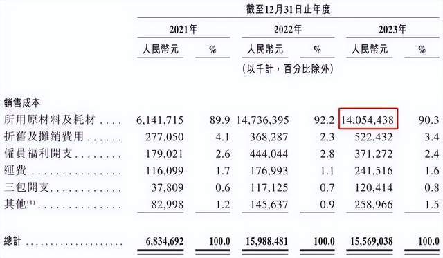 哪吒汽车，注定掉队