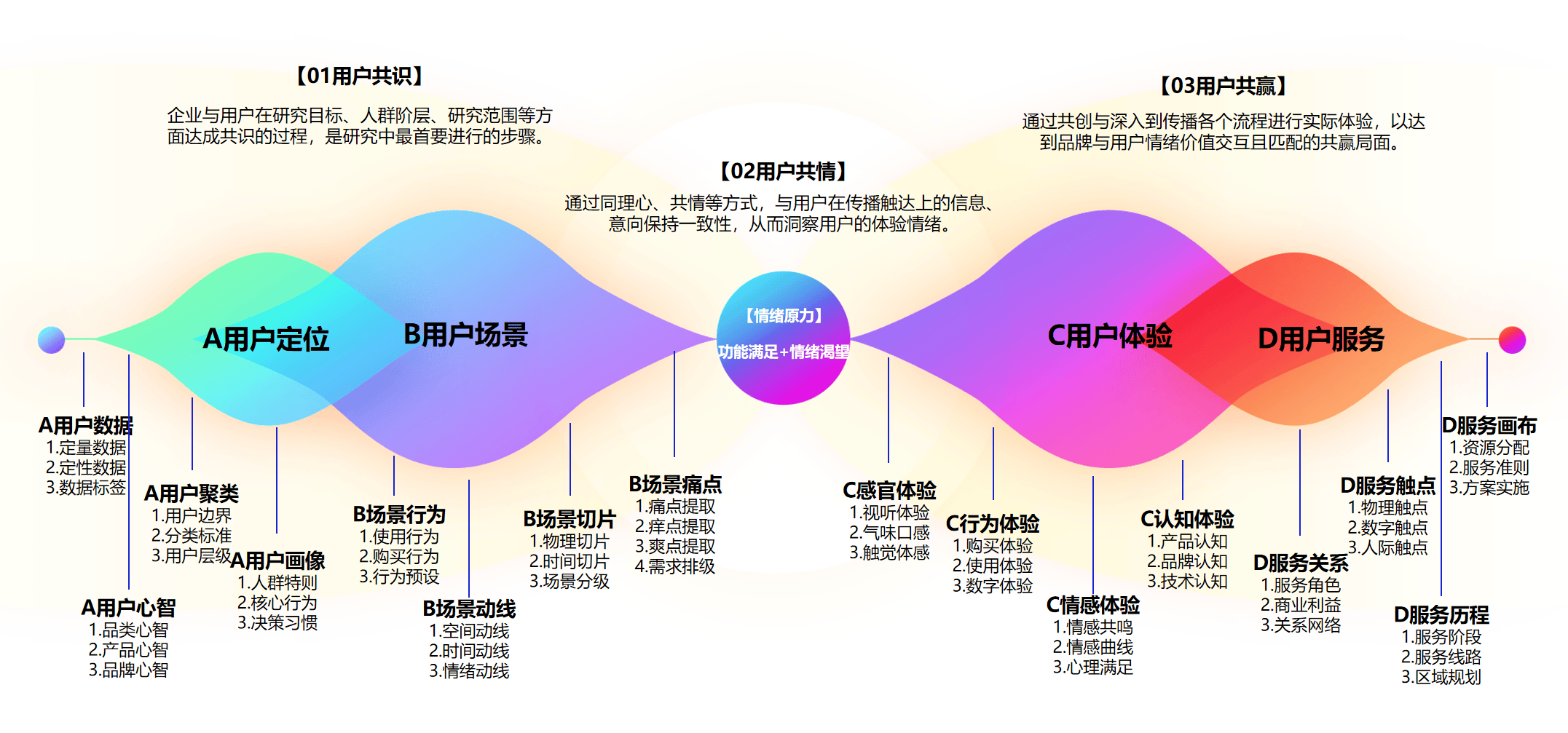 「知己立方」bet模型重构小红书seo,助推品牌品效销一体增长