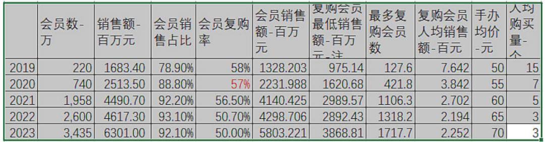 茅台“基金铁粉”转战泡泡玛特，茅台没有泡泡玛特香？