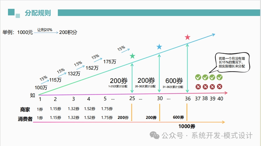 比某多月流水破 10 亿!这套模式可以复制吗?