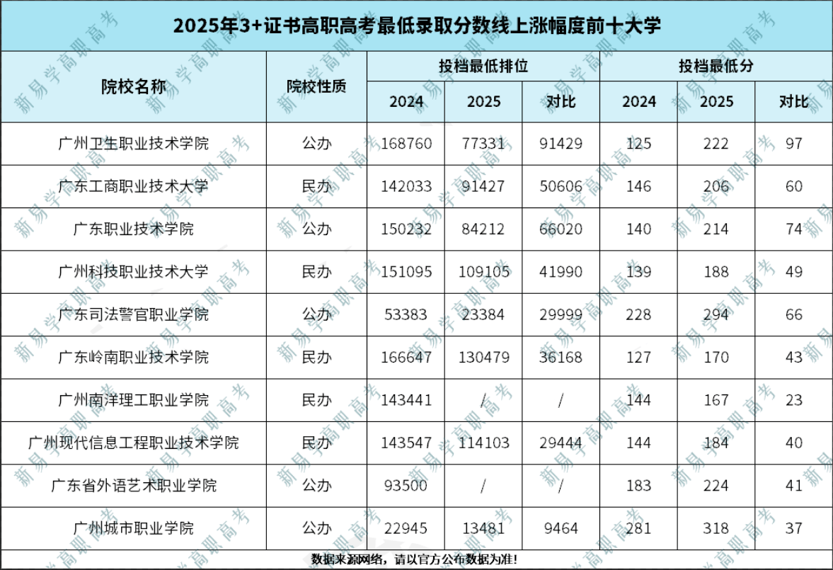 _ 2026年3+證書考試備考策略 _2024年長春工程學院錄取分數線