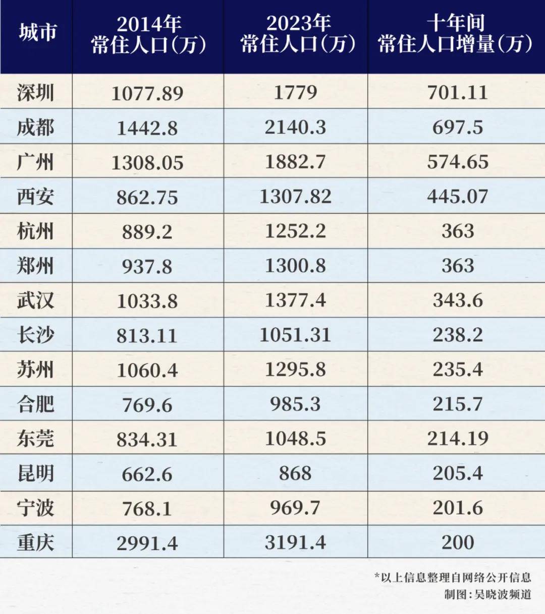 上海外来人口跌破千万！背后藏着什么信号？
