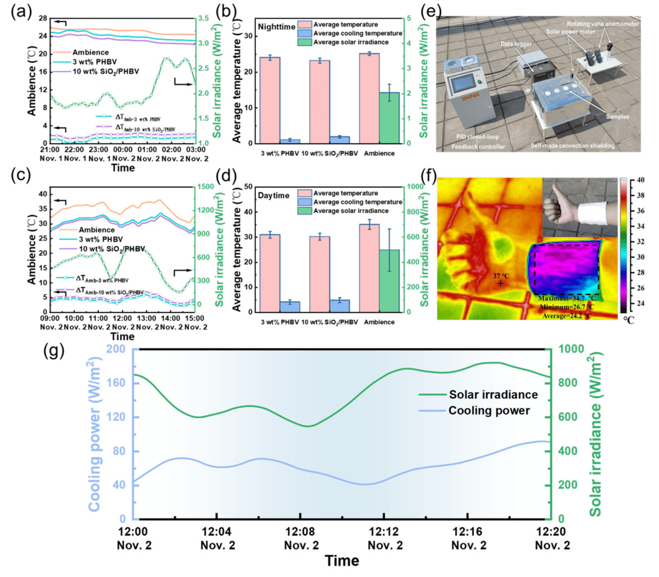 具有微纳米多级结构的 sio2/phbv 纤维膜,实现高性能辐射冷却