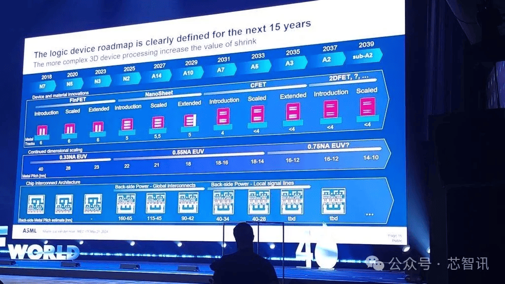 原创             ASML EUV光刻之路还能走多远？