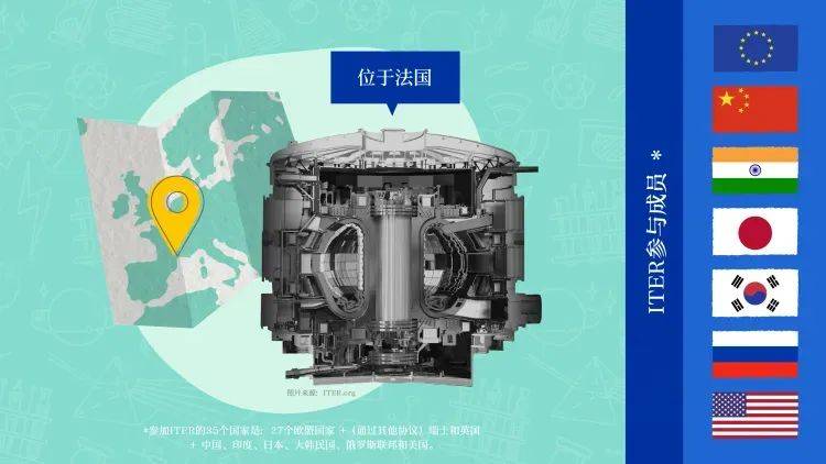 中国民企“造太阳”：一场关乎终极能源的豪赌，开始了！