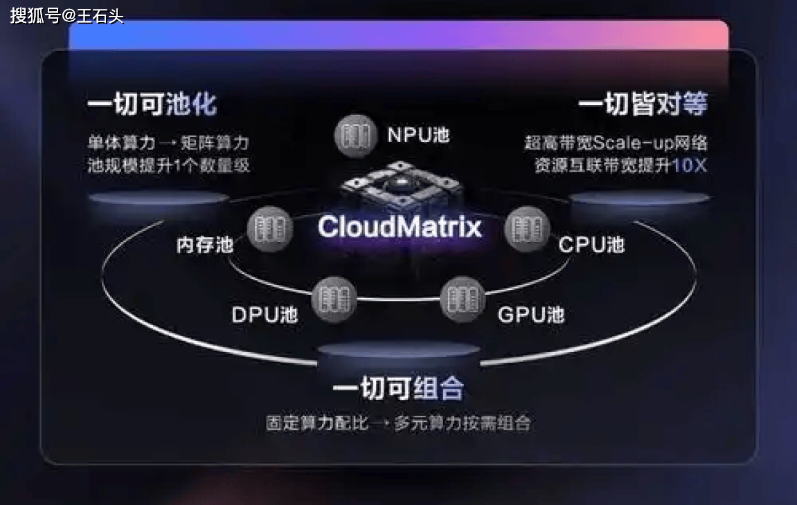 原创             华为用数学补物理？黄仁勋公开承认，先进工艺真不重要了！